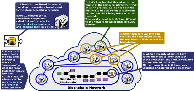 Blockchain_illustration_07.png
