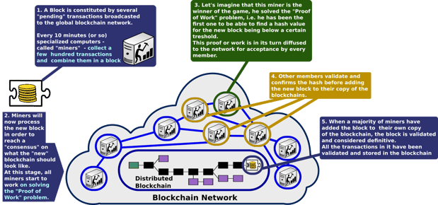 Blockchain_illustration_07.png