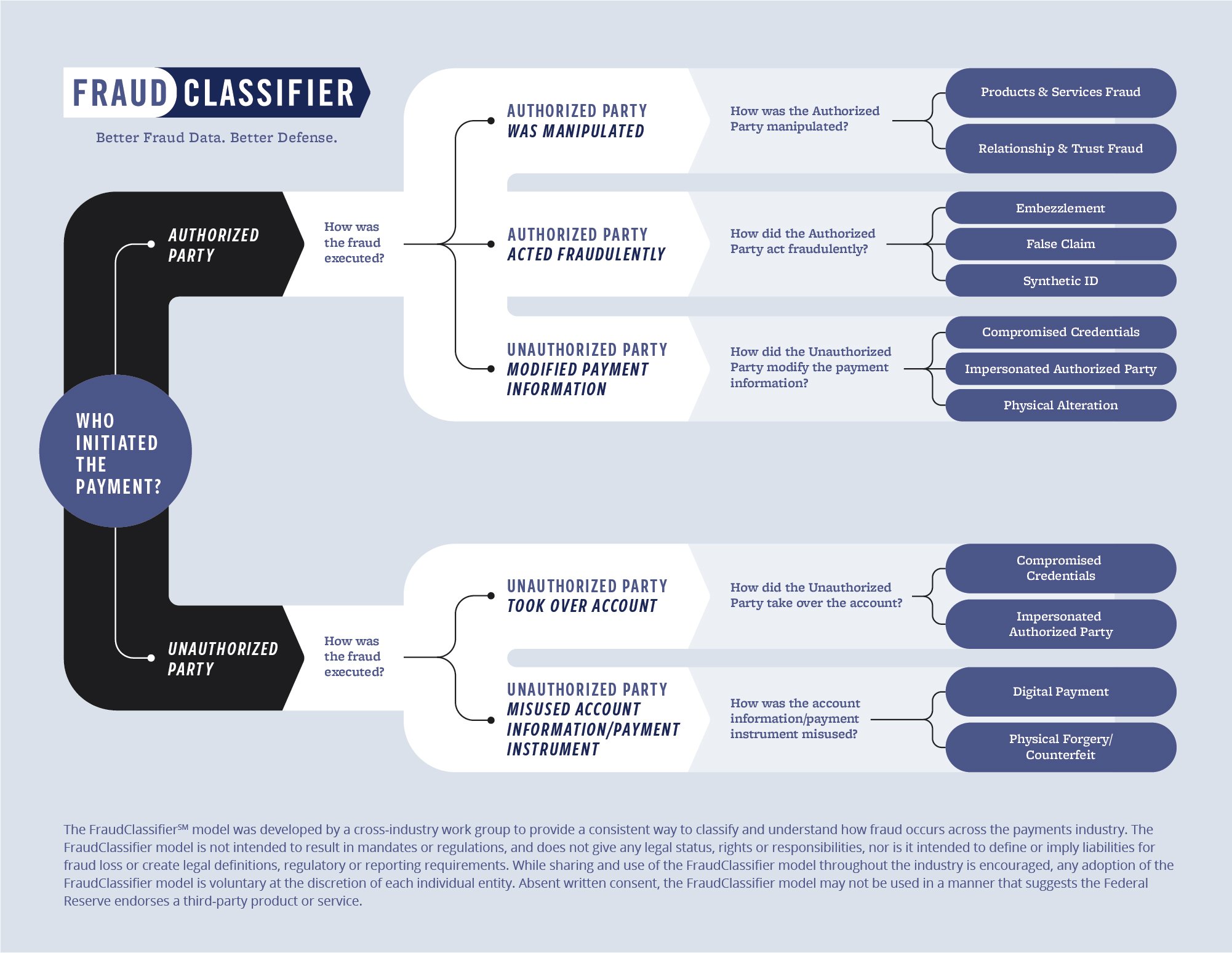 fraud-classifier-visual