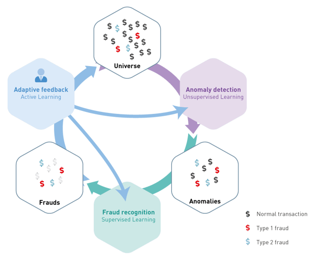 3DAI-schema