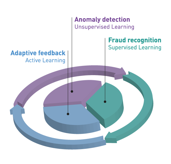 NetGuardians’ 3D AI delivers global analytics supremacy in fraud detection